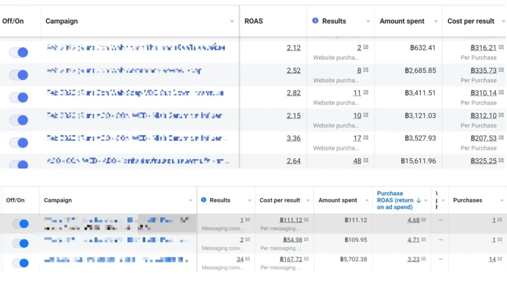 Portfolio Ads Optimization 1