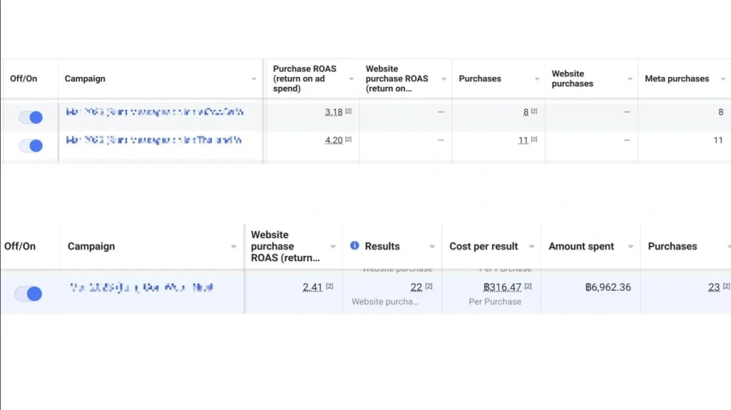 Portfolio Ads Optimization 2