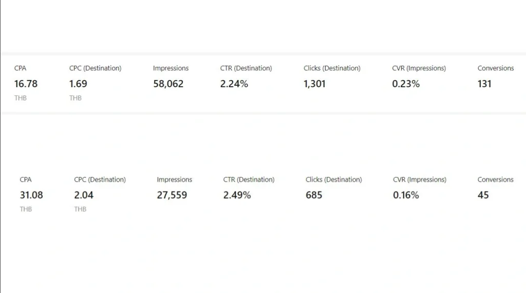 Portfolio Ads Optimization 4