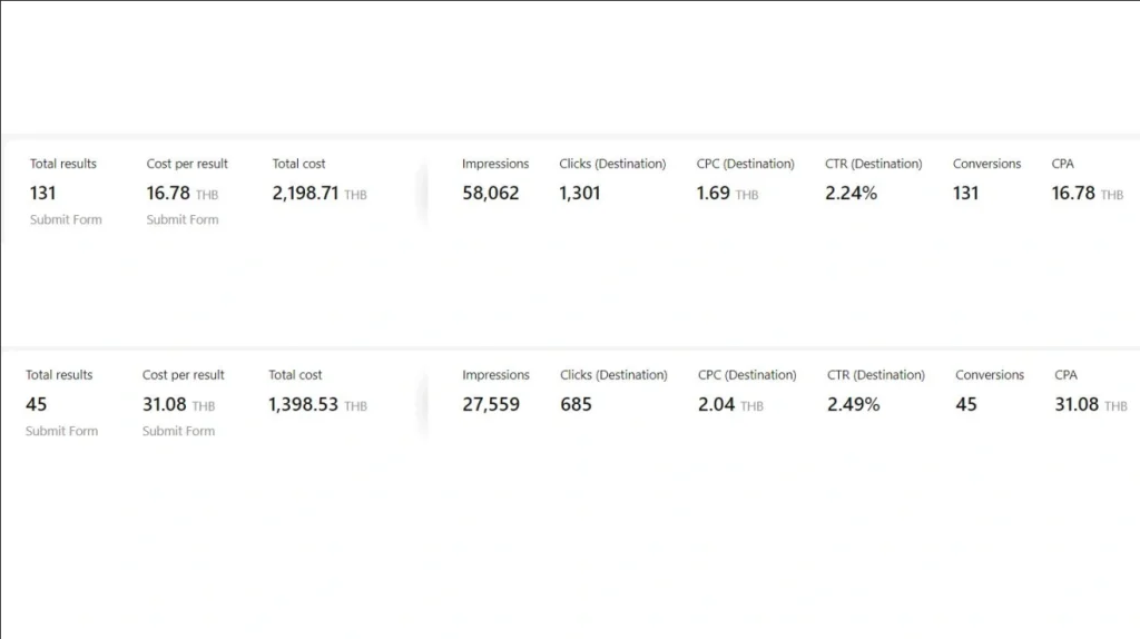 Portfolio Ads Optimization 5
