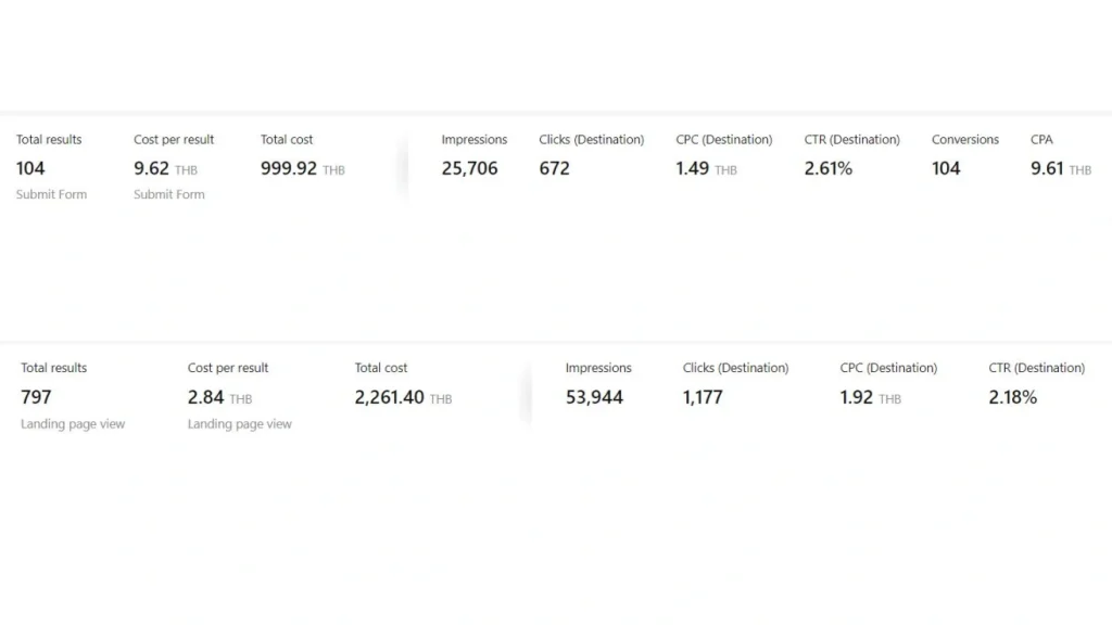 Portfolio Ads Optimization 6