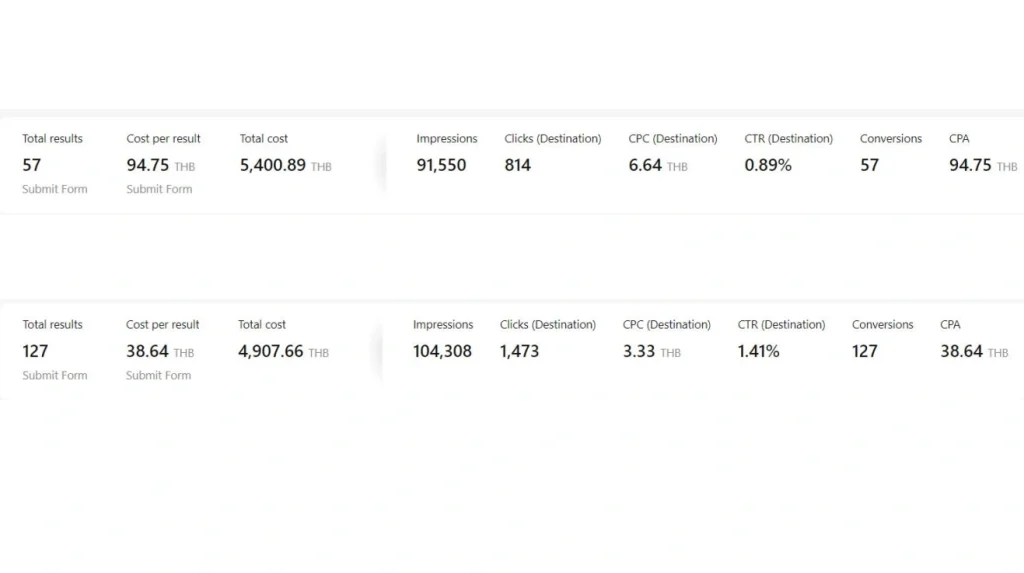 Portfolio Ads Optimization 7