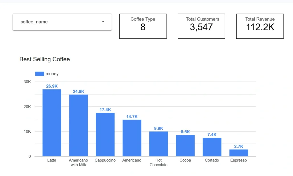Data Analysis 1