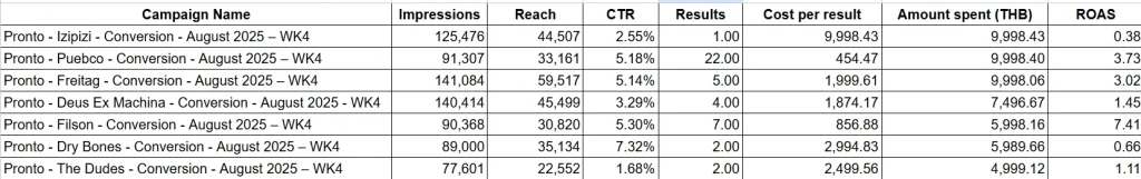 Data Analytics 1