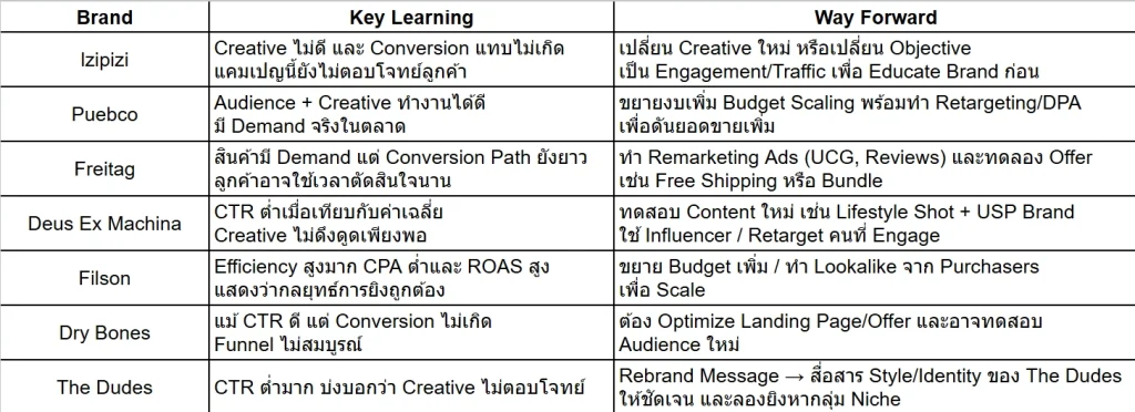 Data Analytics 2