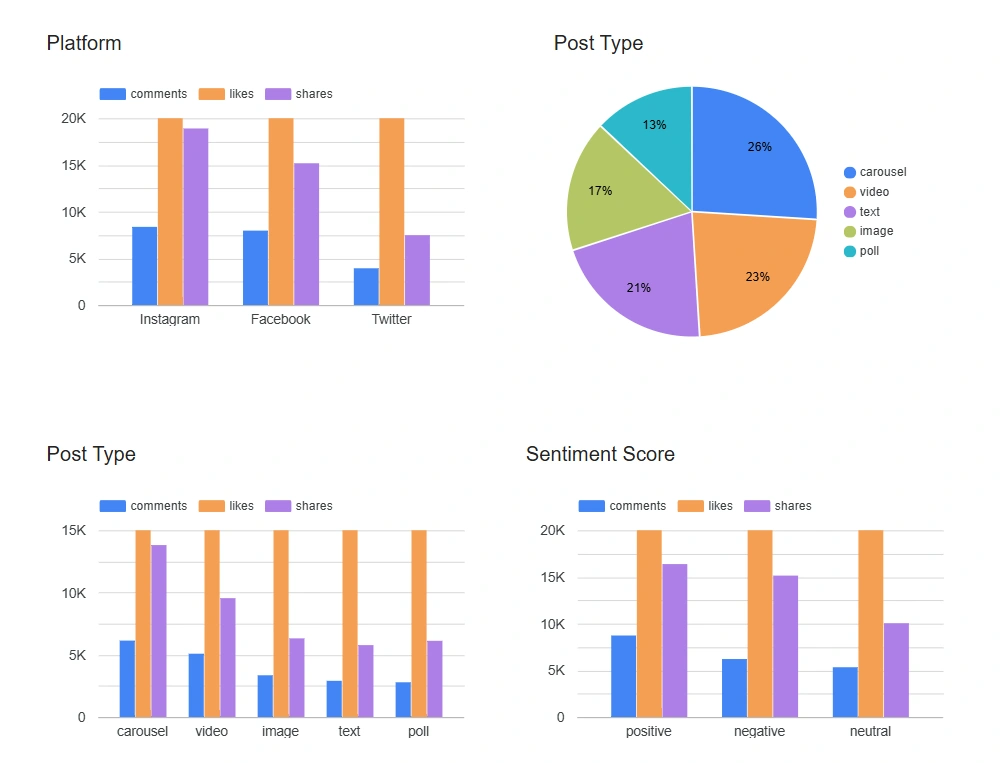 Data Analytics and Dashboard