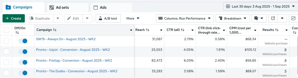 Performance Ads