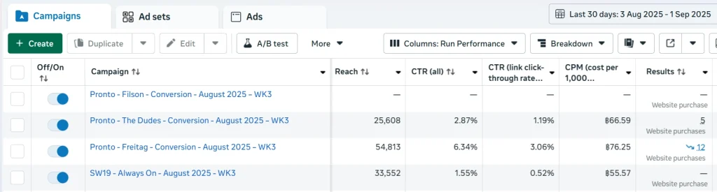 Performance Ads