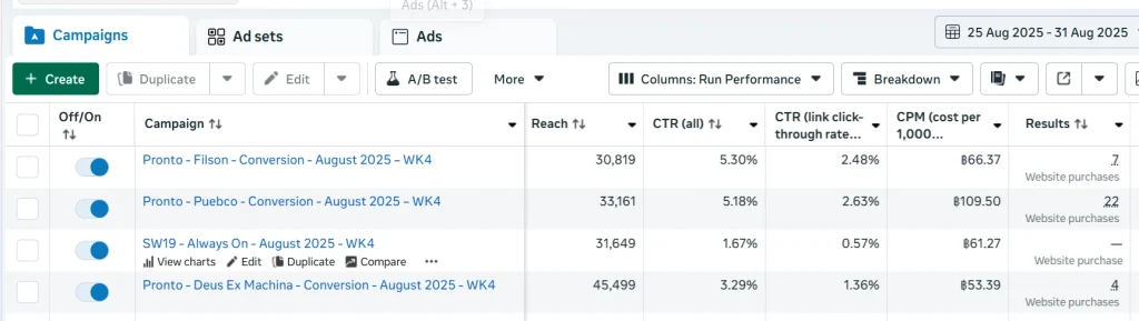 Performance Ads