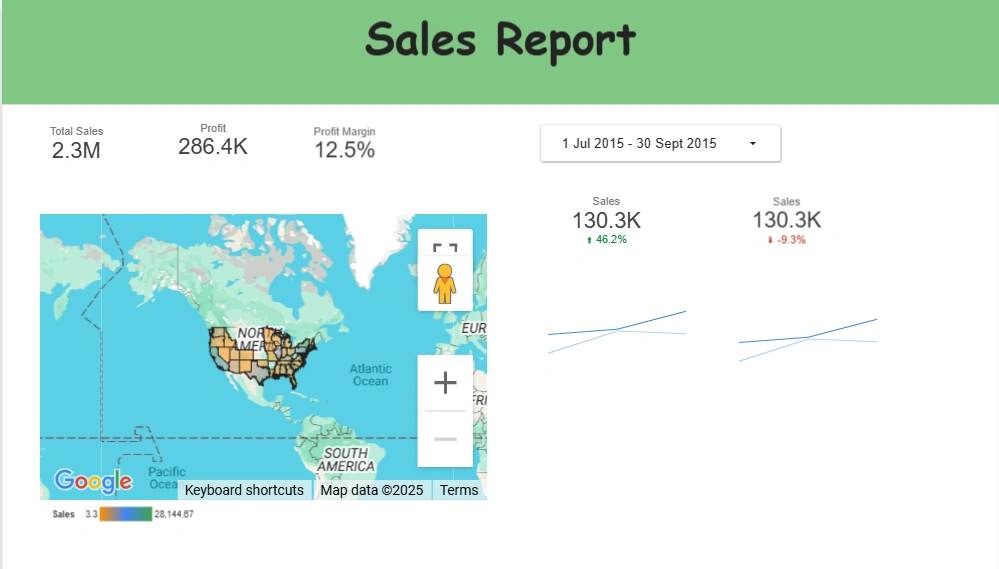 Data Visualization 2