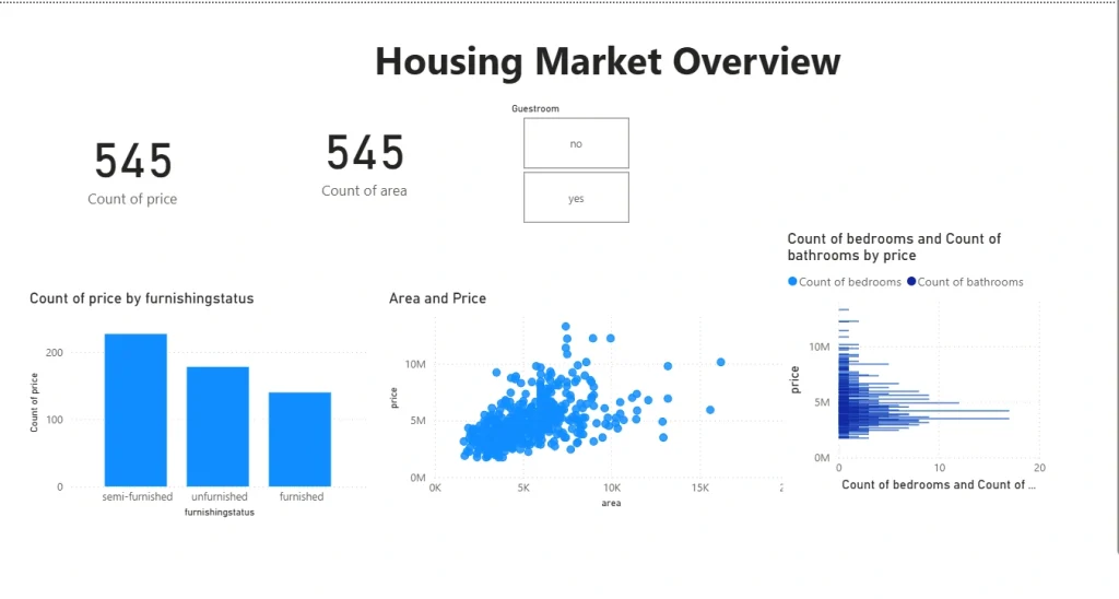 Dashboard Power BI