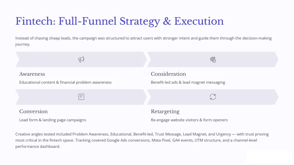 Performance Marketing