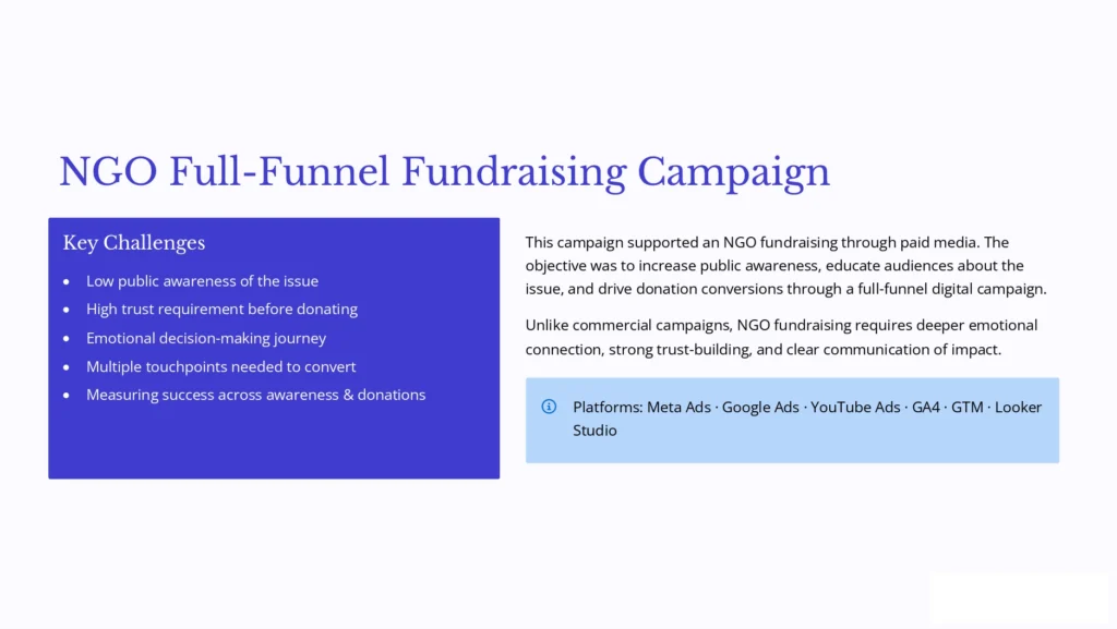 Performance Marketing