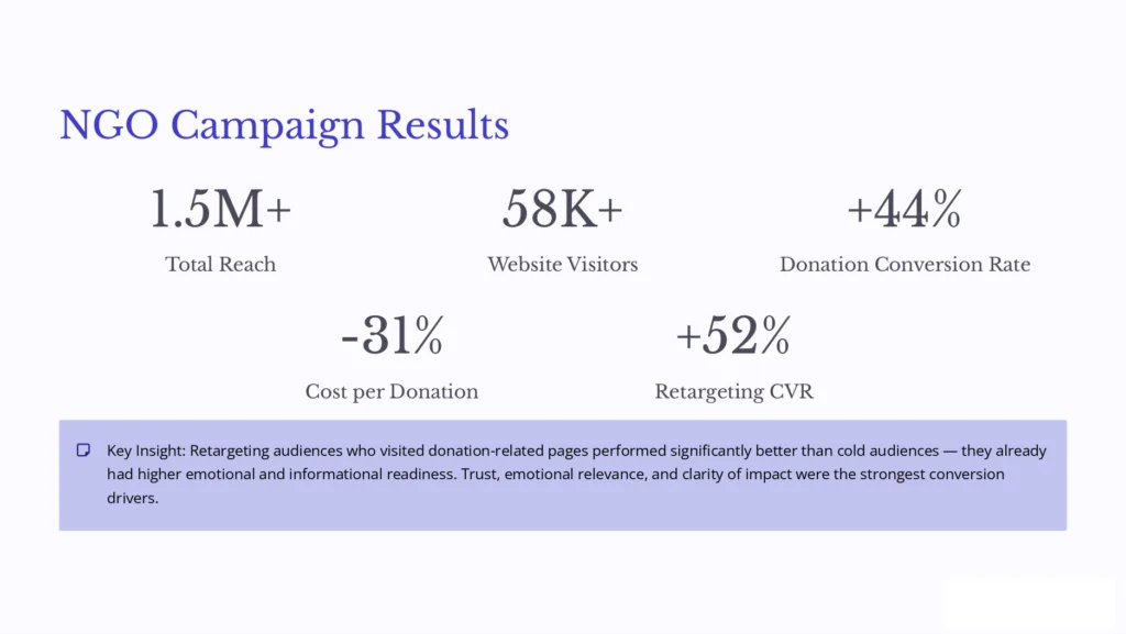 Performance Marketing