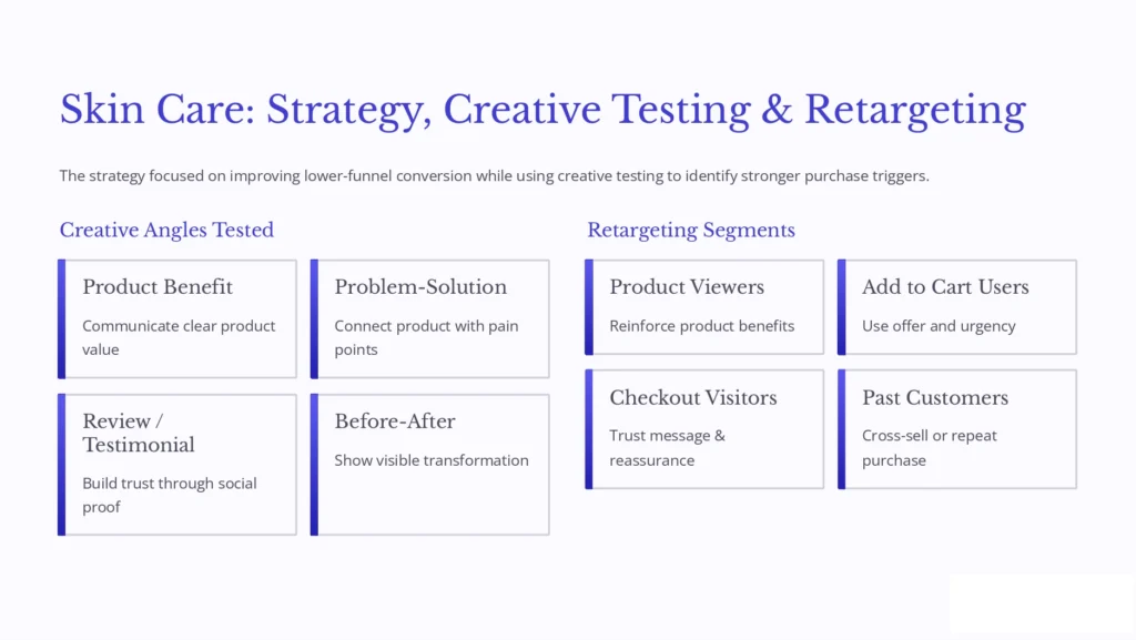 Performance Marketing